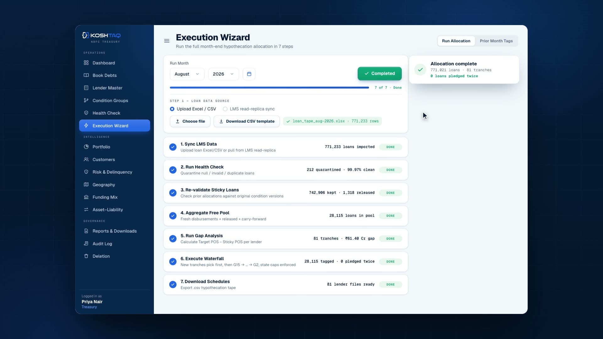 The allocation wizard completing seven steps